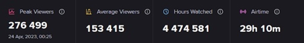 CDL Viewership 5